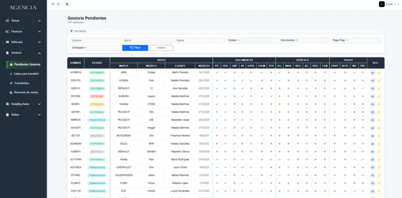 Pantalla de gestoría pendientes de Tablero con el checklist de documentación y pagos de cada vehículo y su estado